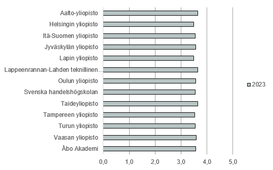 Opiskelijapalaute